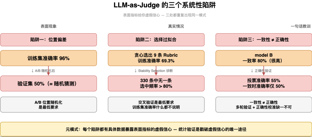 位置偏差示例