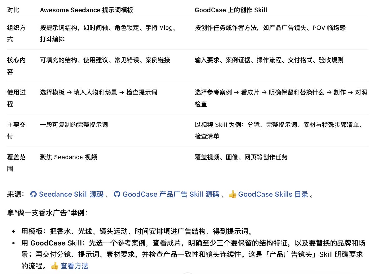 UGC 口播测评模板案例