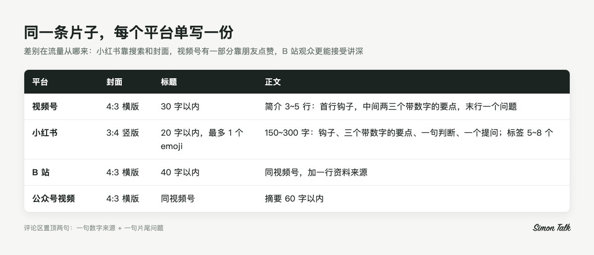 同一条视频在多个平台的封面、标题和正文规格
