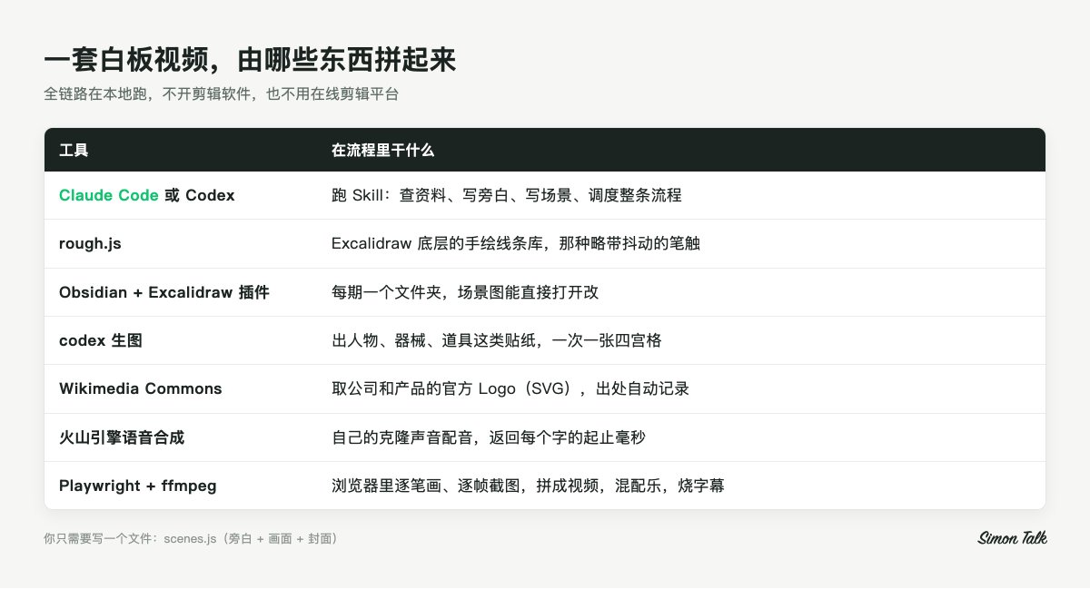 白板视频全链路的工具和分工示意图