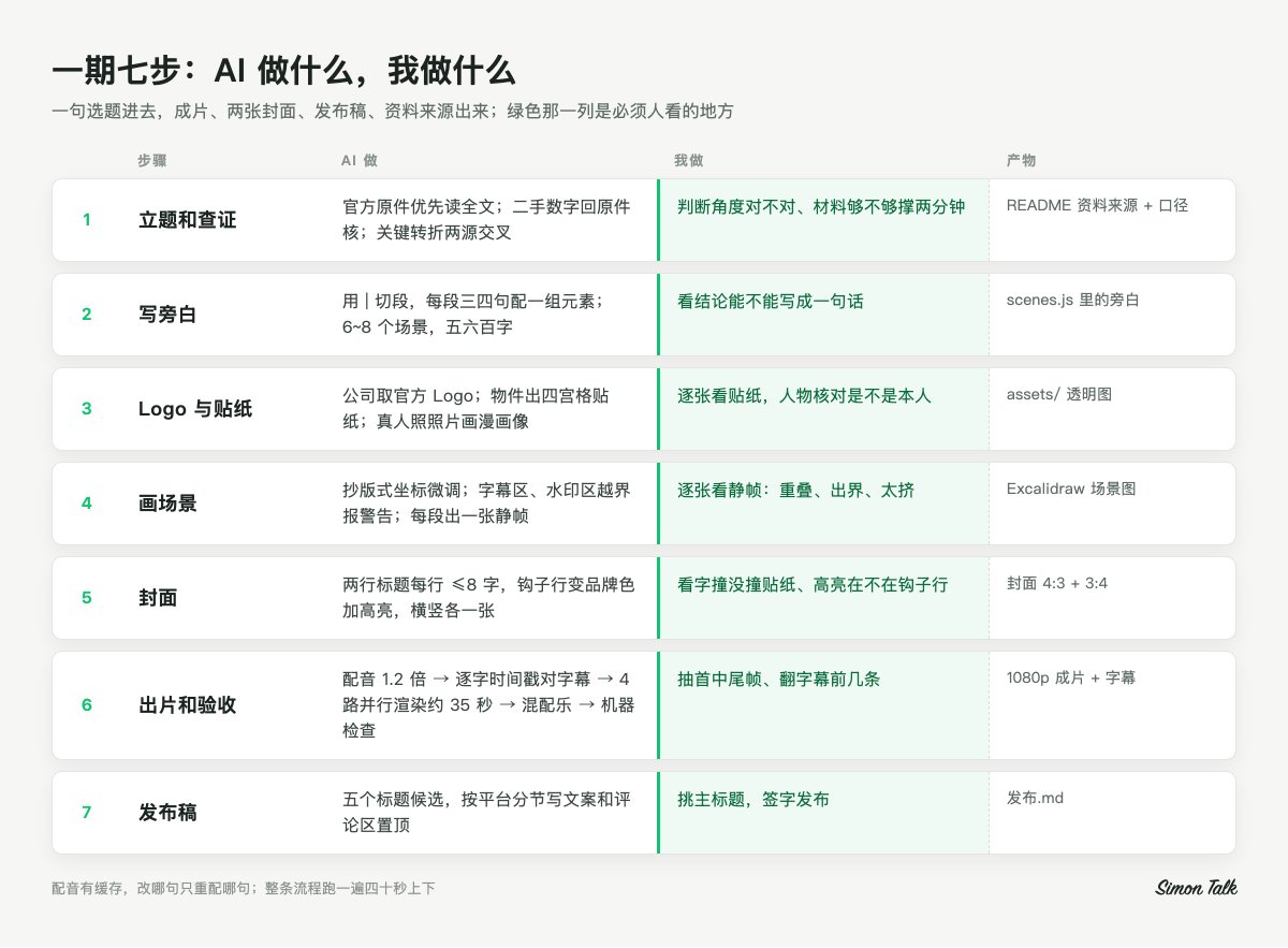七步流程中标注需要本人亲自查看的环节