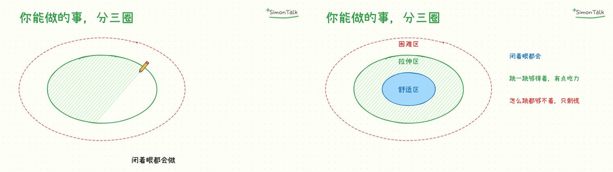 同一画面处于“画到一半”和“画完”的状态