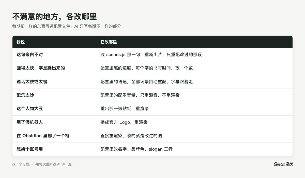 常见不满意项与对应的小改动