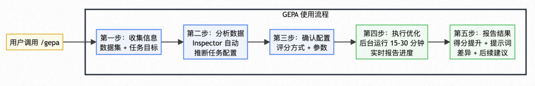 GEPA 使用流程