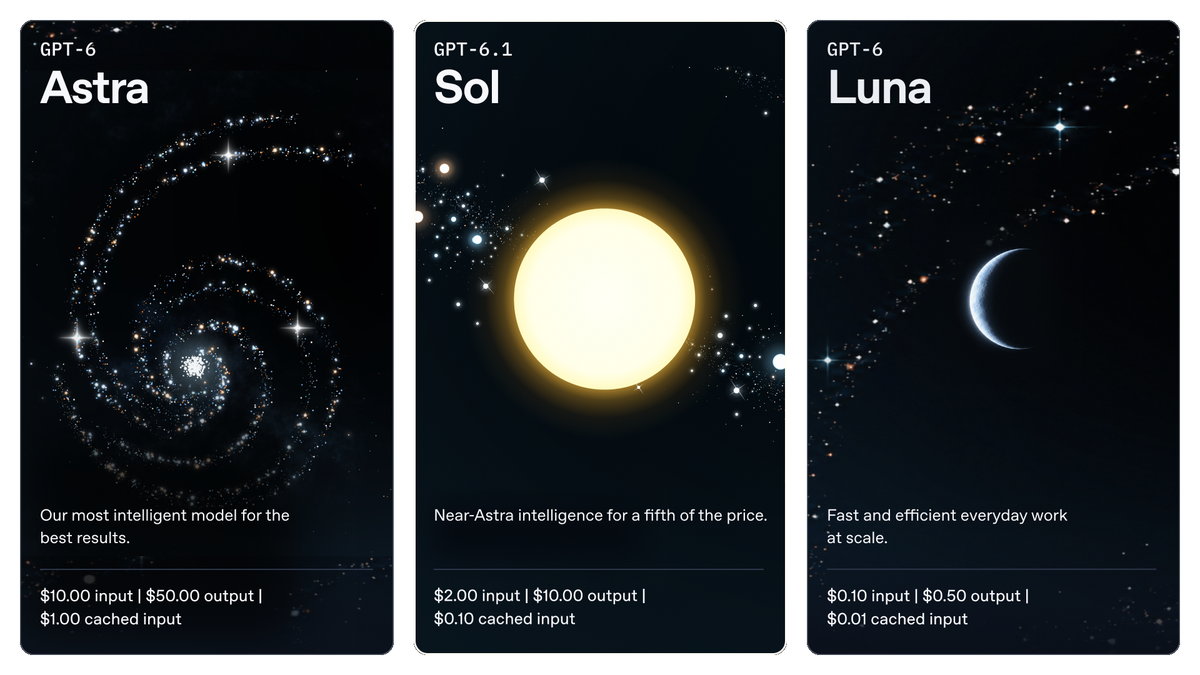GPT-6 Astra、GPT-6.1 Sol 与 GPT-6 Luna 的官方定位及 token 价格对比