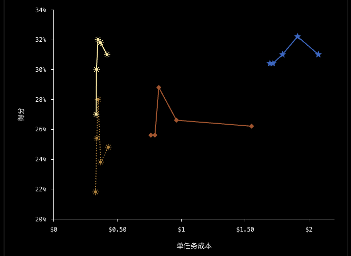 GDP.pdf 专业文档评测：准确率与单任务成本