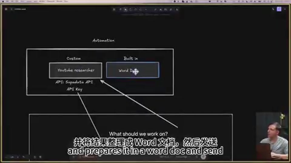 Automation API Key 配置界面截图