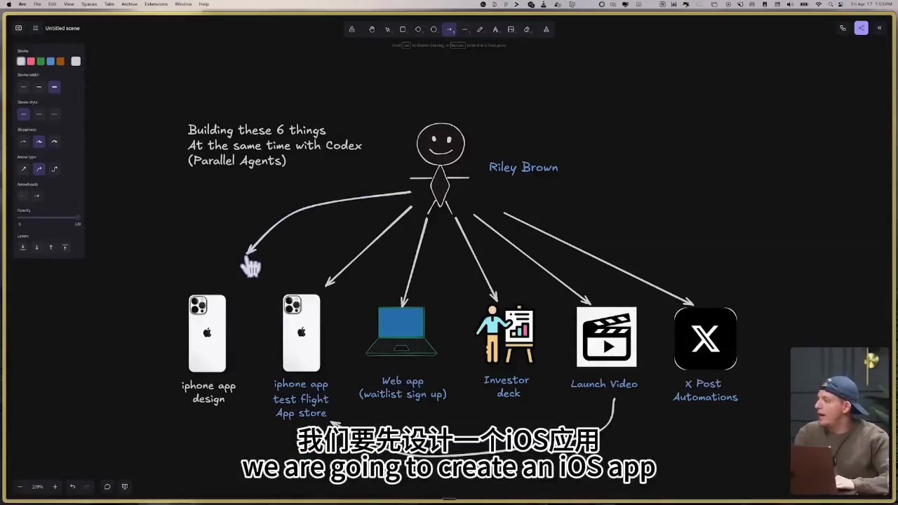 Building these 6 things at the same time with Codex 截图