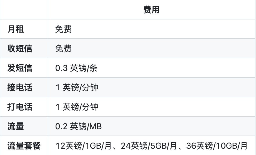 giffgaff 保号提醒与使用说明截图